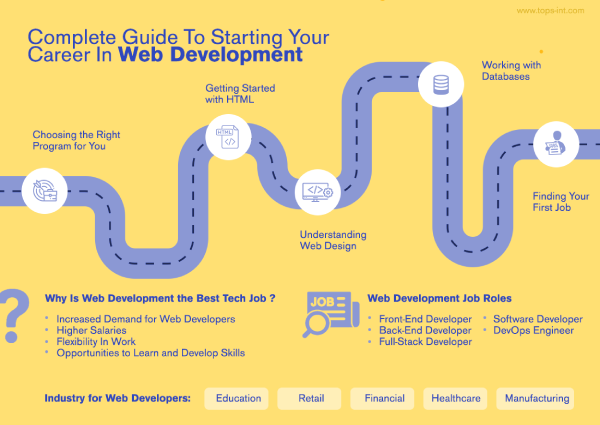 Lessons from My First Web Development Job